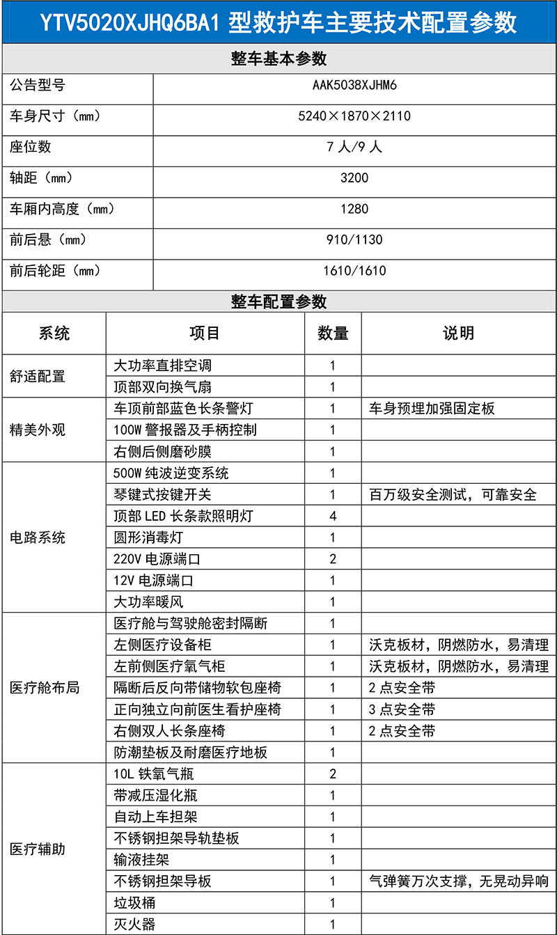 救护车配置- 中英文-1.jpg