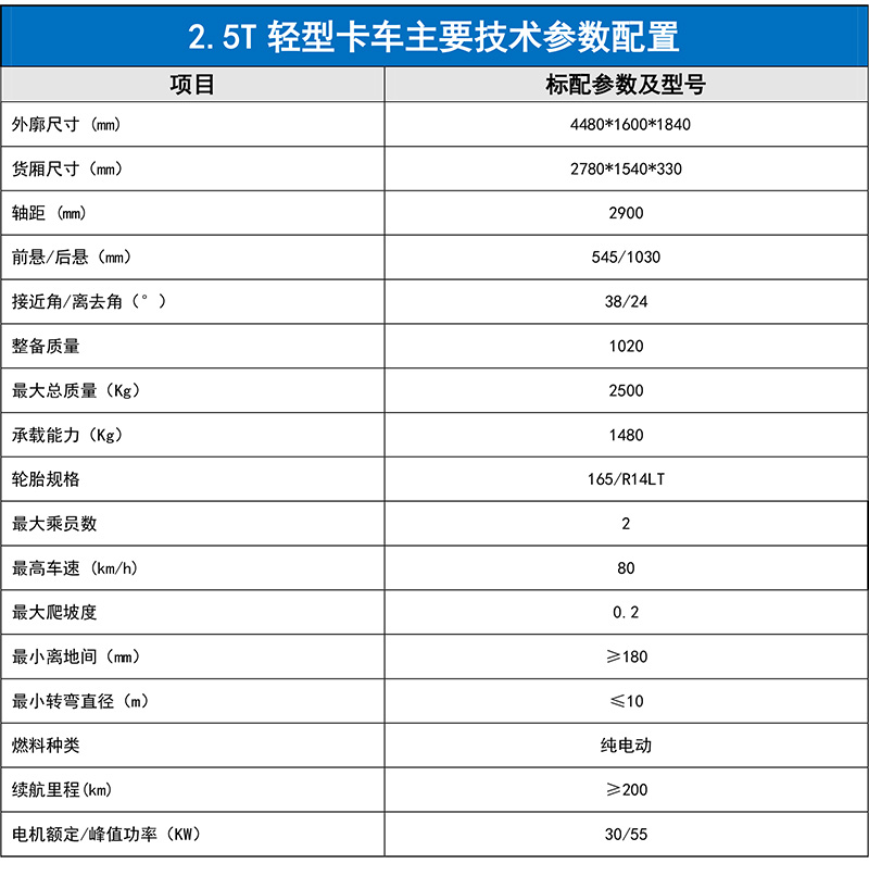 轻卡2.5T配置表-中文1.jpg