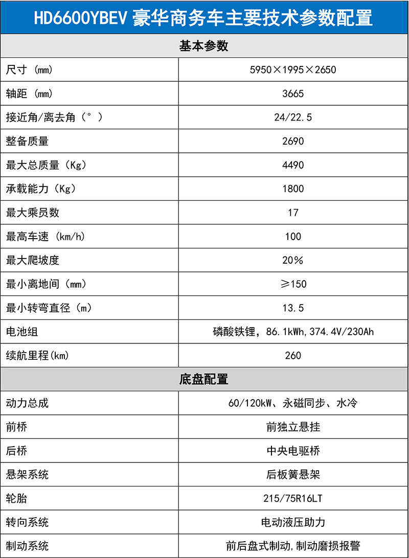 轻客配置表 中文-1.jpg