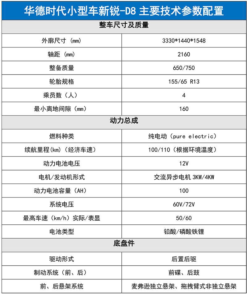 HD小型车配置表(18)-1.jpg