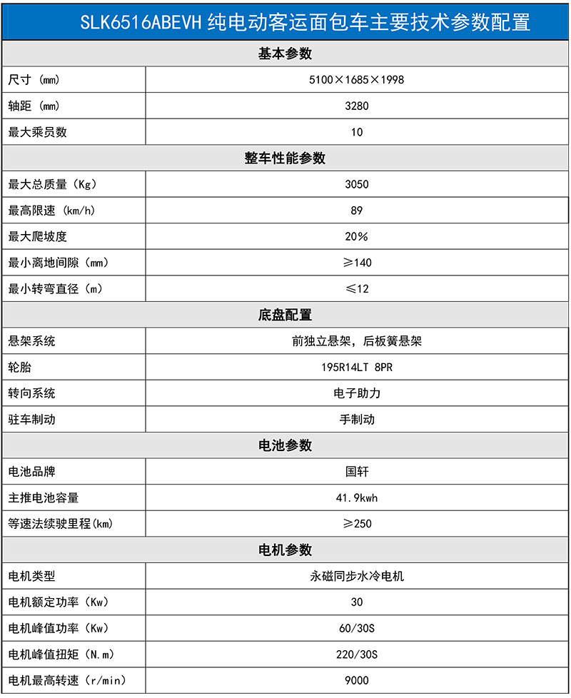 中文-华德时代客运面包参数.jpg