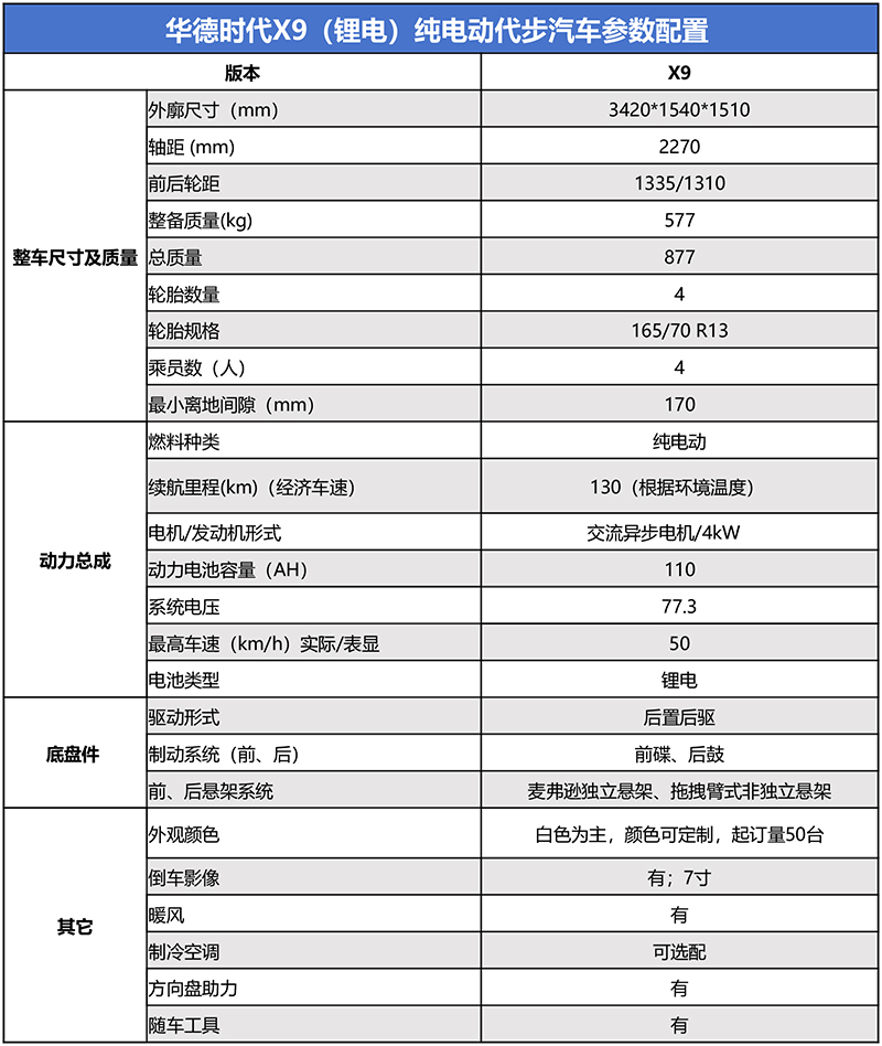 X9配置表-中文-1.jpg